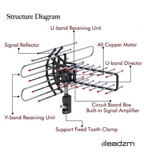 Leadzm TA-851 Plus 360°Rotation UV Dual Frequency 45-860MHz 22-38dB 42.65ft cable Outdoor Antenna